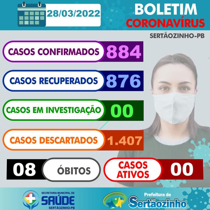 Boletim Epidemiológico COVID- 19