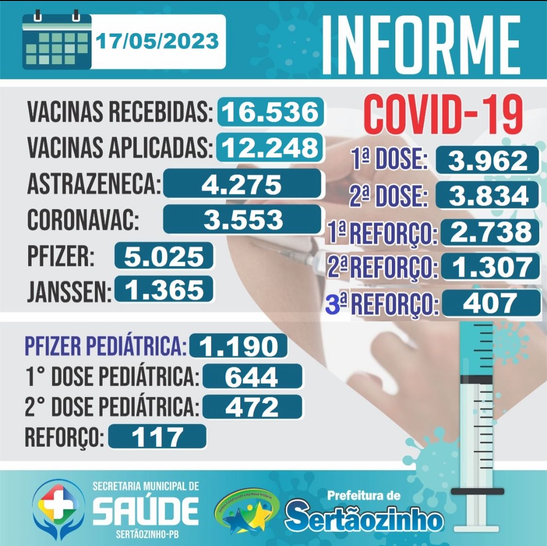 Informe COVID- 19